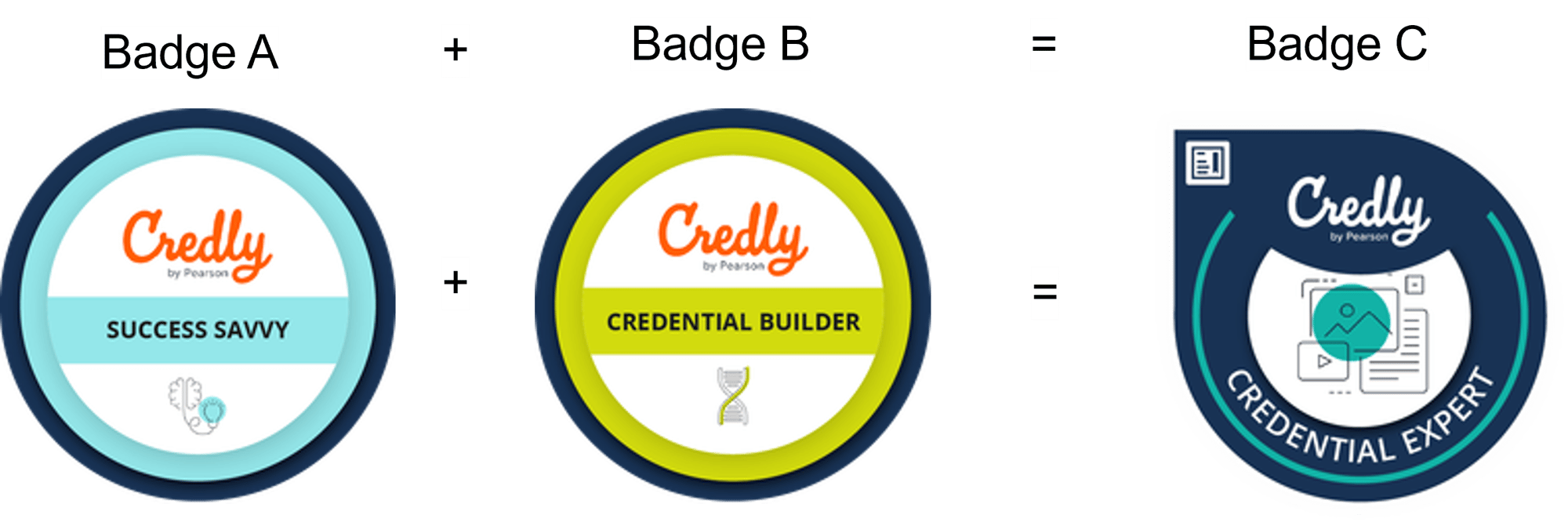 Credly pathway example