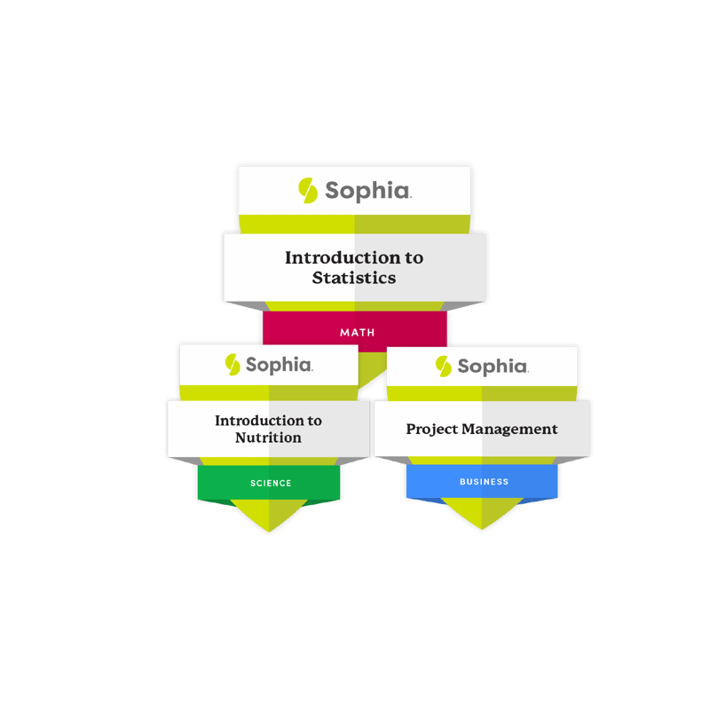 Sophia Learning Logo replacement-01